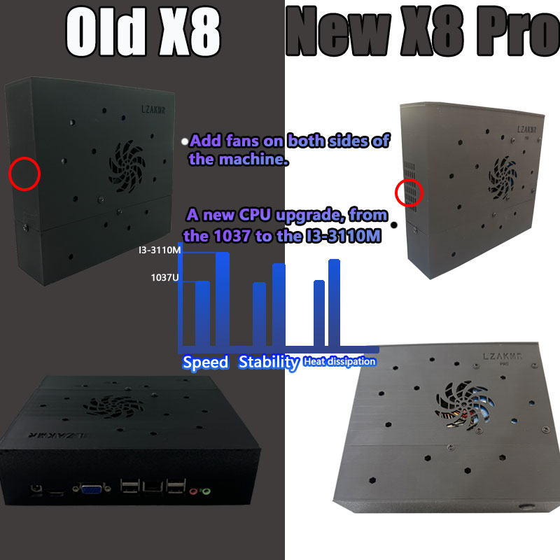 Plug&Play on TV Retro Gaming D - Retro Gaming On Windows 评论和价格